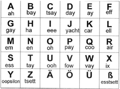  Học tiếng Đức cấp tốc A1 – Giải pháp cho người cần thi sớm