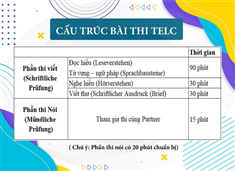 Cấu trúc bài thi A2 tiếng Đức – Học thế nào để đạt điểm cao?